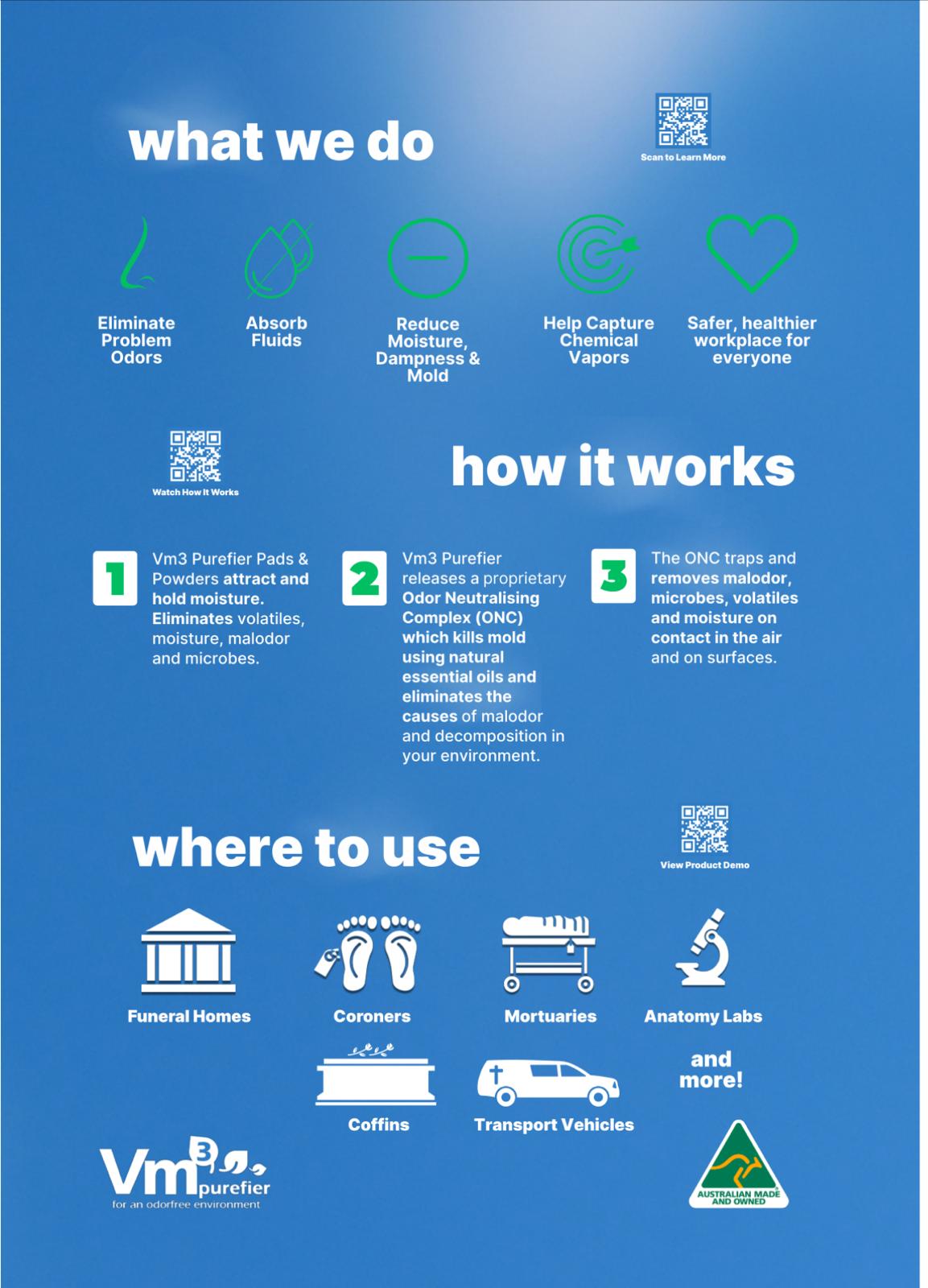 Vm³ Purifier - What We Do and How It Works
